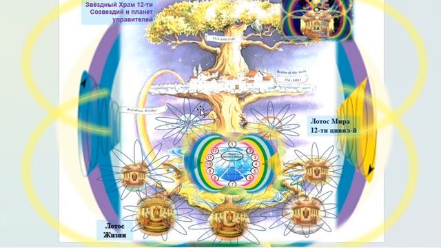 МЕНТАЛЬНОЕ ПСИХОСИСТЕМНОЕ МОДЕЛИР-Е мпм ОБЪЕДИНЁН. ЭНЕРГОСИСТ.оэс МаЭД с Уральским Форумом23.04
