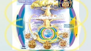 МЕНТАЛЬНОЕ ПСИХОСИСТЕМНОЕ МОДЕЛИР-Е (мпм) ОБЪЕДИНЁН. ЭНЕРГОСИСТ.(оэс) МаЭД с Уральским Форумом,23.04