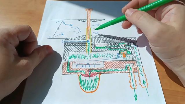 #Мотокоса Принцип работы карбюратора мототримера Система подкачки, дозатор, обогатитель