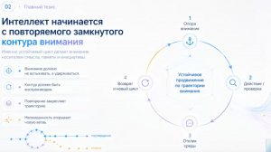 Элементарный универсальный цикл непрерывного внимания как модель ... - Алексей Кабанов - Семинар AGI