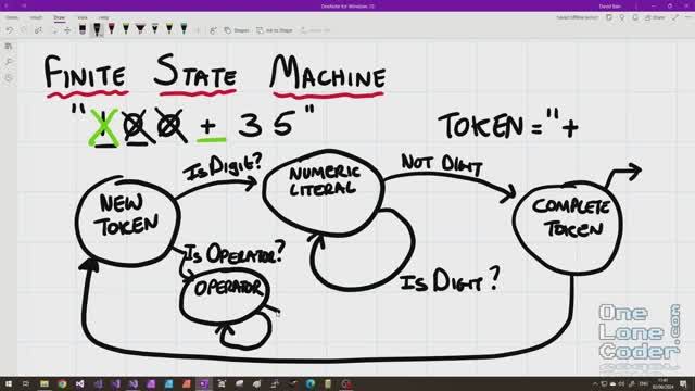 2. DIY язык программирования. Токенизация машиной конечных состояний