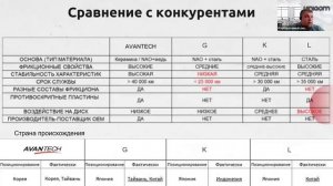 Avantech детали тормозной системы