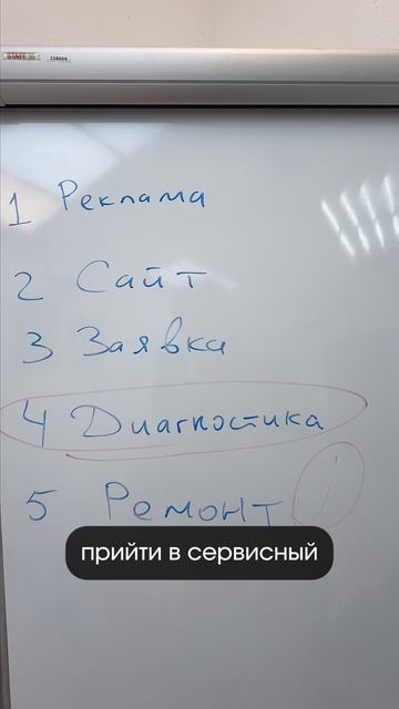 Где вы теряете клиентов в воронке