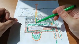 #Мотокоса Принцип работы карбюратора мототримера Система подкачки, дозирующая система. часть 2