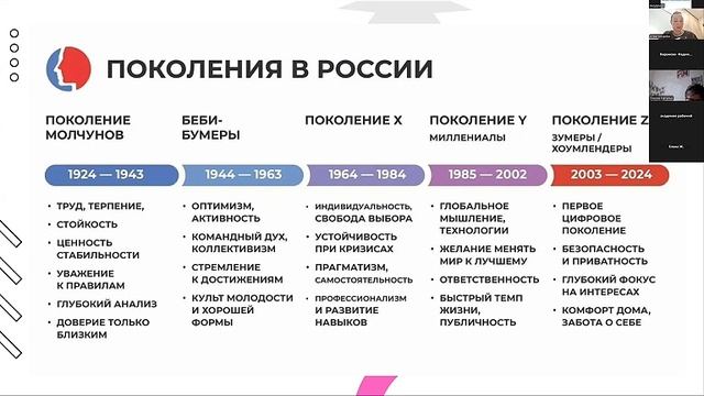 «Особенности современного поколения. Почему 