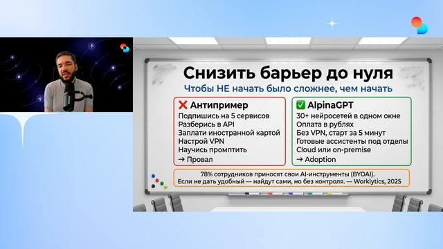 Почему 80% сотрудников бросают ИИ после первой попытки
