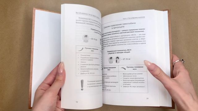 Листаем книгу «Всё об анализах: какие и зачем, как готовиться и сдавать, расшифровки и пояснения»