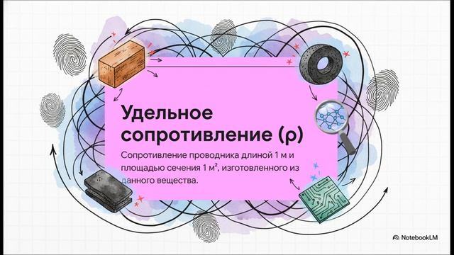 Физика 8 класс параграф 41 Расчёт сопротивления проводника Удельное сопротивление