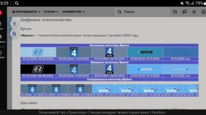История логотипов всех мультиплексов каналов в Смотрёшка ТВ/V3