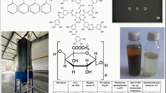 Регенерация фритюрного масла