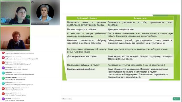 Вебинар: Психологическая поддержка родителей детей с ТМНР | Для специалистов ранней помощи
