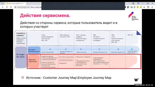 Service Blueprint  как описать клиентский путь