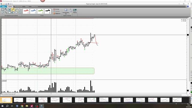 Обзор фьючерса на нефть BRENT 24 апреля 2026 года