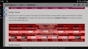 История логотипов всех мультиплексов каналов в НТВ-Плюс