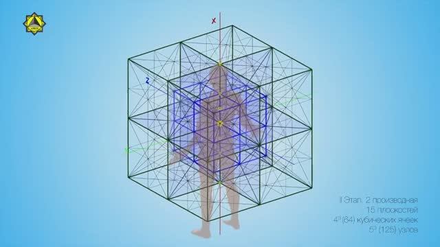 Построение 1 и 2 Планетарных Конверторов. Основы МВП. Учебное пособие.