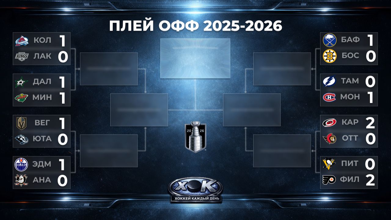 НХЛ | Плей-офф. Обзор на русском (21.04.2026)