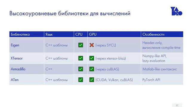 С  в современном ML