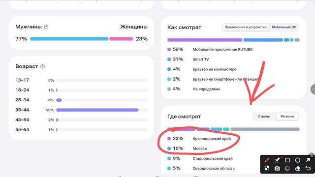 О том, как идёт мой канал😔😔😔...