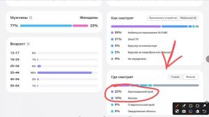 О том, как идёт мой канал😔😔😔...