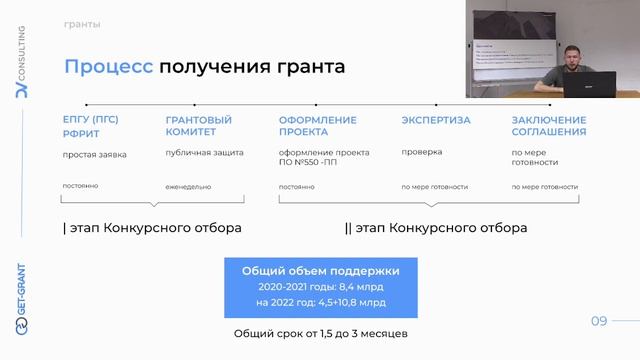 РФРИТ (550 Постановление) - гранты на импортозамещение и разработку отечественных ИТ решений