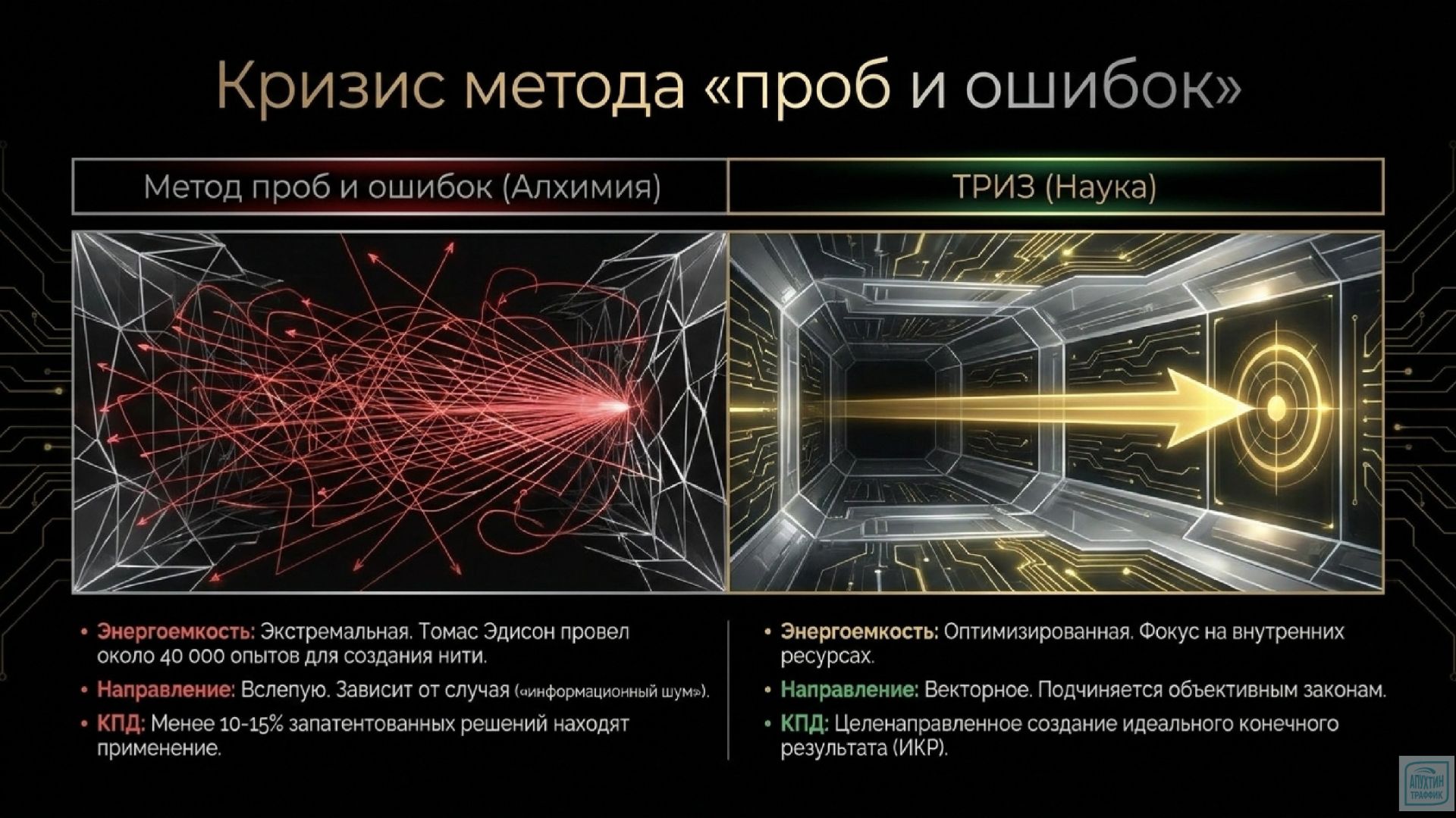 ТРИЗ как превратить случайное озарение в управляемую технологию для решения задач в технике будущего