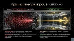 ТРИЗ как превратить случайное озарение в управляемую технологию для решения задач в технике будущего
