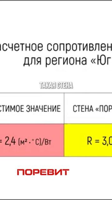 Поревит: стены, которые не надо утеплять