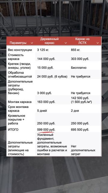 Если хотите больше узнать о наших проектах, переходите по ссылке в шапке профиля