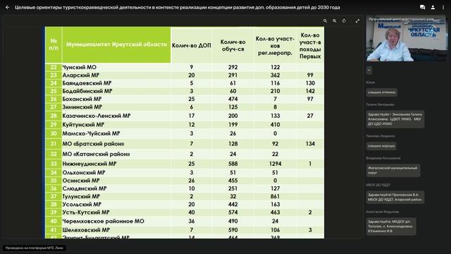 Целевые ориентиры туристкокраеведческой деятельности