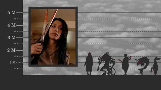 Yokai & Urban Legends  Size Comparison (Japanese Mythology)