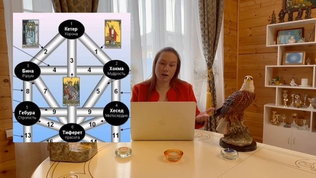 Триада: скрытый алгоритм Мироздания 🍀Автор: Вера Ориенс💚