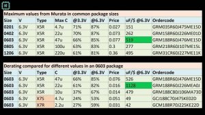 Скрытые источники проблем с емкостью, которые губят проекты.