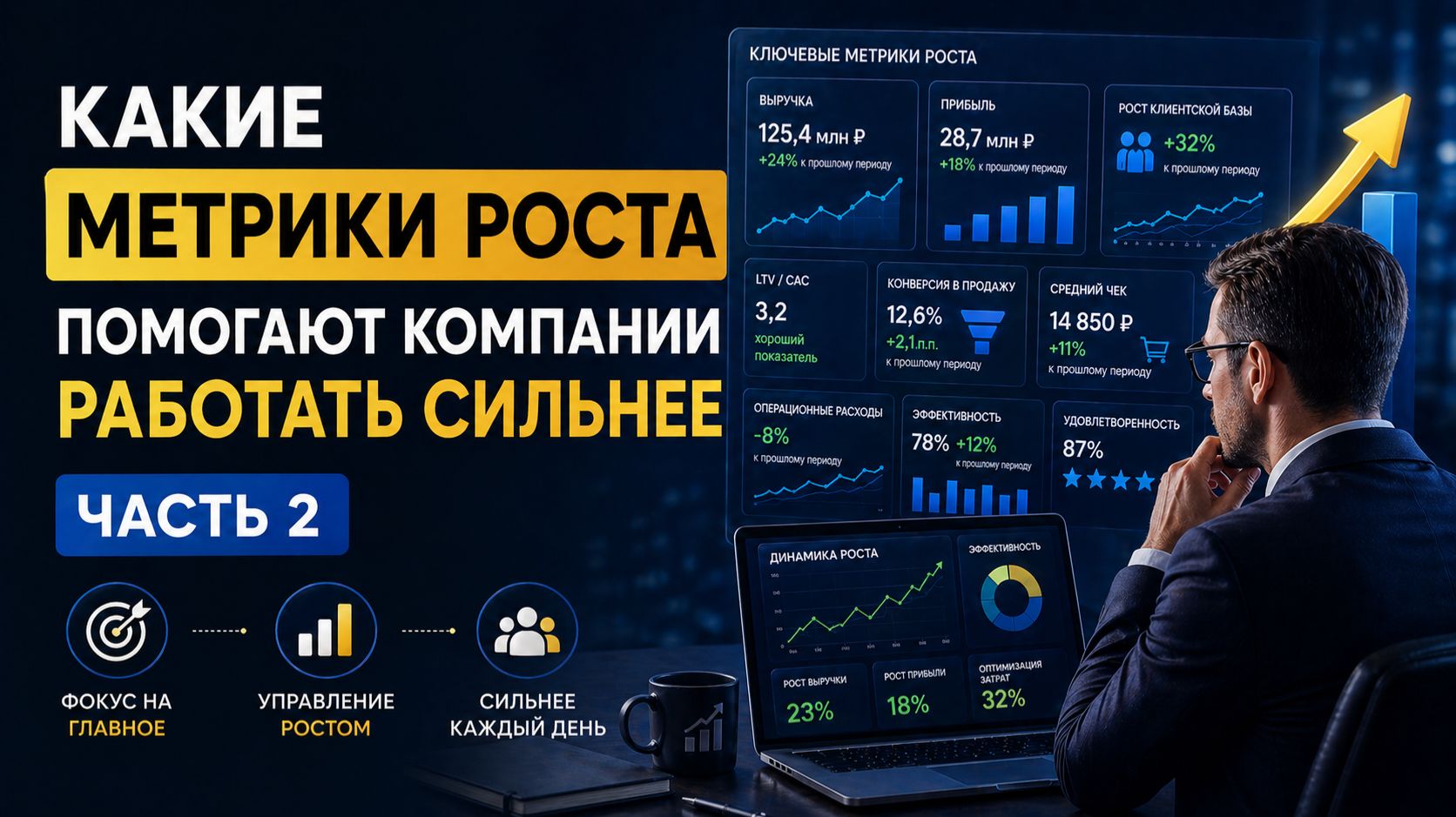 Какие метрики роста помогают компании работать сильнее (часть 2/5)