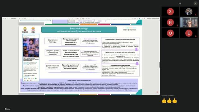 Современные Технологии Управления ЮФО 24.04  Защиты гр. 6-9