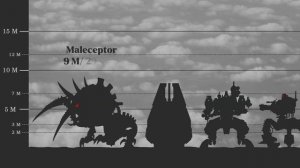 ИСТИННЫЙ размер ИМПЕРАТОРА  Сравнение размеров (Warhammer 40K)