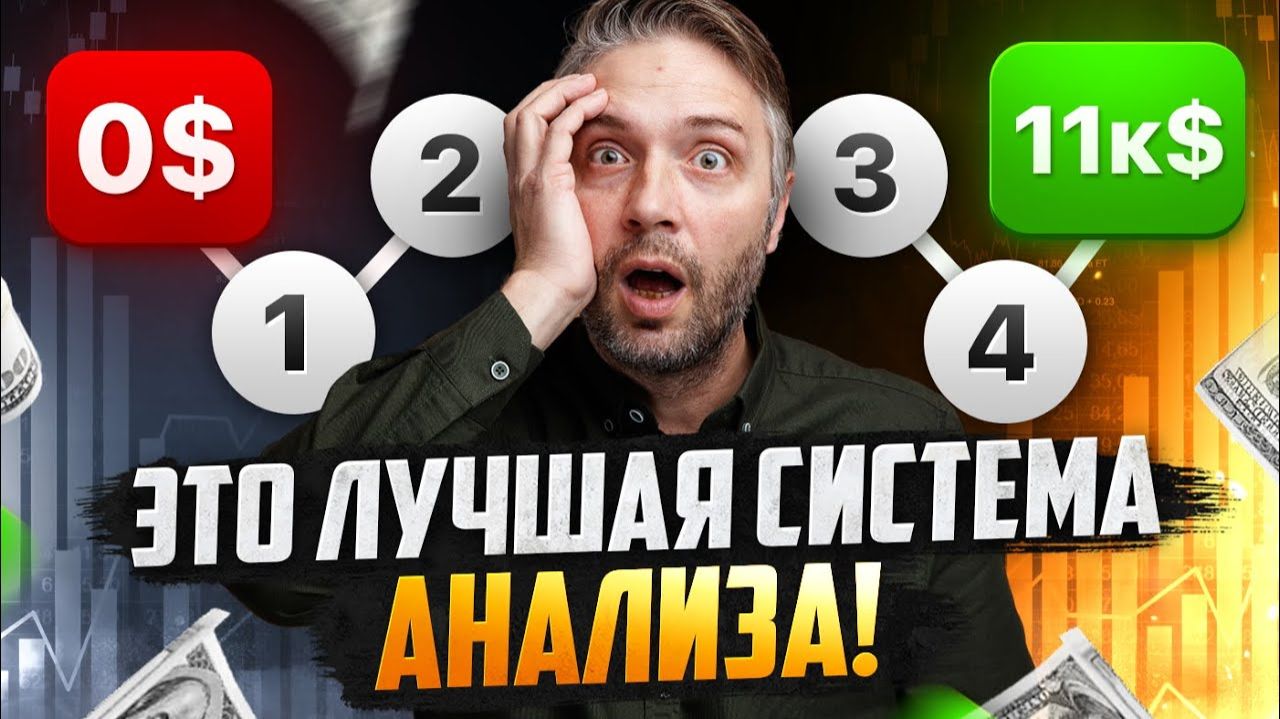 Индикаторы и теханализ 2026 (Crypto TA): обучение Binance Bybit OKX