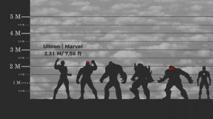 MARVEL и DC  Сравнение размеров (В РЕАЛЬНОМ МАСШТАБЕ)
