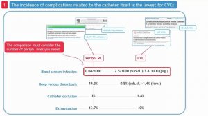 Central venous catheters are still needed ISICEM 45