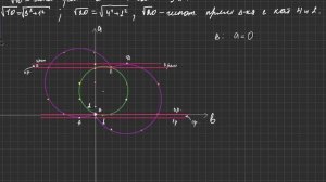 Параметры основной волны ЕГЭ 2020 и 2022г.