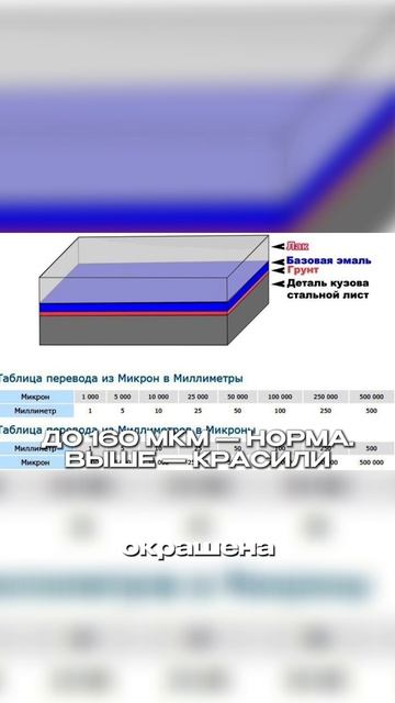 Не верьте на слово при проверке авто — находите скрытую автомобильную шпаклевку