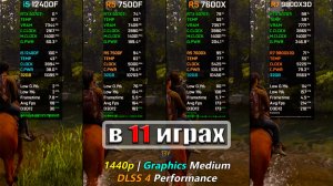 Core I5 12400F Vs Ryzen 5 7500F Vs Ryzen 5 7600X Vs Ryzen 7 9800X3d   Rtx 5070 Ti