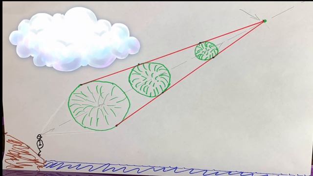 Форму Земли объясняет Юрий Лоза через законы перспективы.