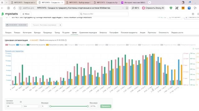 62. MPstats анализ бренда