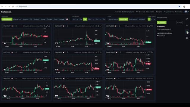 Скринер криптовалют ScalpVision