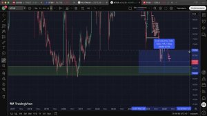 Воскресный обзор рынка!