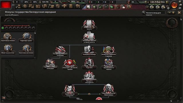 Revolution or Reaction Rise of Russia, Hearts of Iron IV. Обзор Фракций.