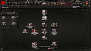 Revolution or Reaction Rise of Russia, Hearts of Iron IV. Обзор Фракций.