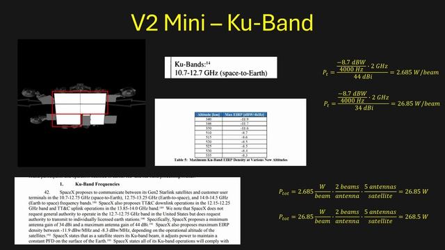 Является ли Starlink секретной радиолокационной группировкой