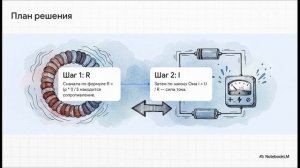 Физика 8 класс параграф 42 Примеры на расчёт сопротивления проводника, силы тока и напряжения