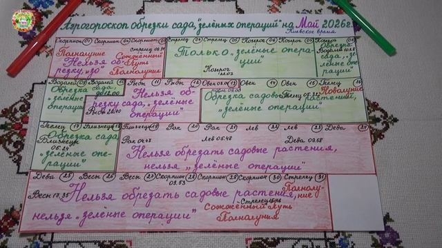 Май 2026: Самые Лучшие Дни для Обрезки Садовых Растений и Зелёных Операций?!